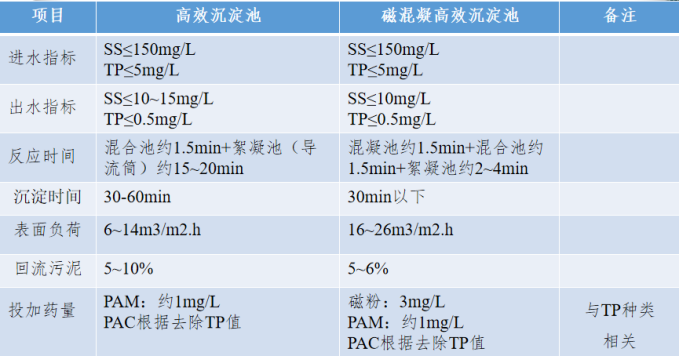 2、核心技术及工艺情况介绍169.png