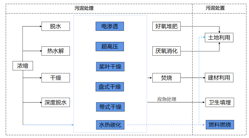 2、核心技术及工艺情况介绍26.png